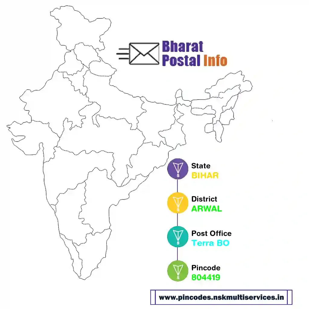 bihar-arwal-terra bo-804419